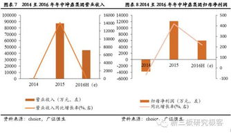 新三板分層后首份半年報(bào)季 83家披露企業(yè)近九成業(yè)績增長，信息技術(shù)咨詢服務(wù)表現(xiàn)亮眼