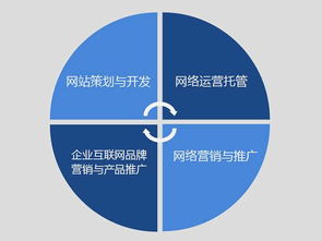 品愛文化傳播 深耕專業(yè)互聯(lián)網(wǎng)營銷，賦能品牌實(shí)現(xiàn)卓越推廣與銷售