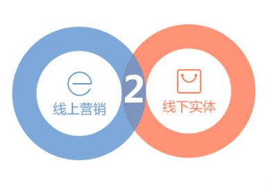 經(jīng)此一“疫” 信息技術(shù)咨詢(xún)服務(wù)如何賦能中小型餐飲企業(yè)未來(lái)生存與發(fā)展
