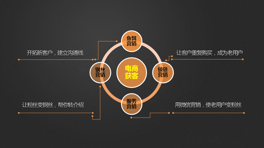 駕馭數(shù)字浪潮 新東網(wǎng)科技互聯(lián)網(wǎng)市場(chǎng)營(yíng)銷(xiāo)與產(chǎn)品營(yíng)銷(xiāo)實(shí)戰(zhàn)指南