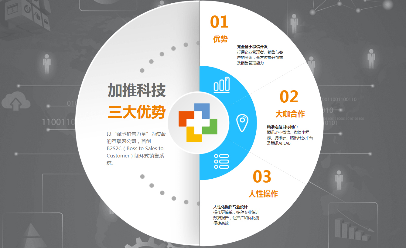 加推企業(yè)智能商務(wù)工具 移動(dòng)互聯(lián)網(wǎng)現(xiàn)狀分析與銷(xiāo)售新范式