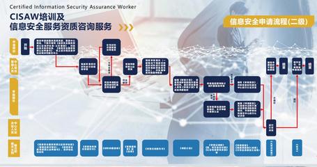 一站式完成蘇州CCRC認(rèn)證 信息安全認(rèn)證與信息技術(shù)咨詢(xún)服務(wù)全流程解析